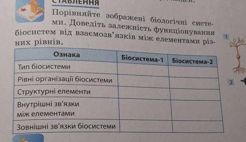 порівняйте зображенні біологічні системи доведіть залежність функціонування біосистем від взаємозв'я