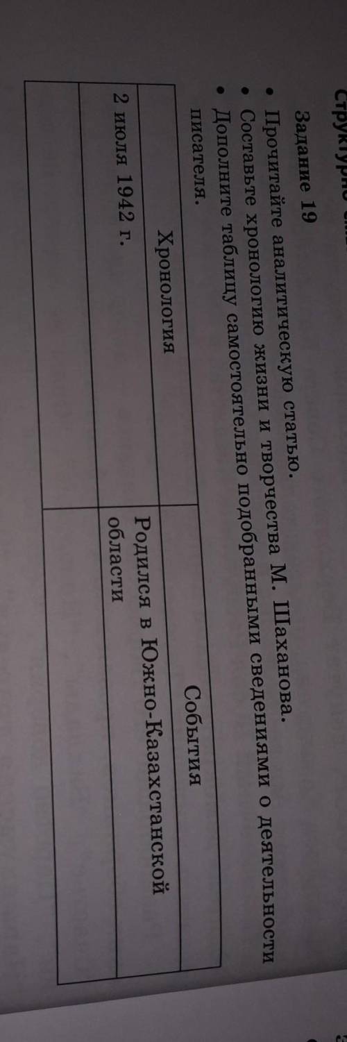 Задание 19 прочитайте аналитическую статью составьте хронологию жизни и творчества М.Шаханов ​