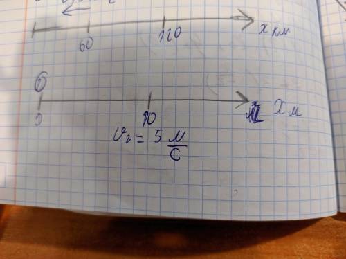 Найти 1)X0=? 2) x(t) 3)Построить x(t) 4) t и x встречи 5) x(4)=? 6) Путь за 6ч