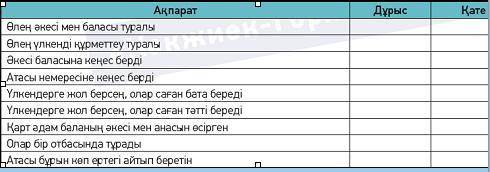 Ст.20 упр 4 каз яз правильно или не правильно