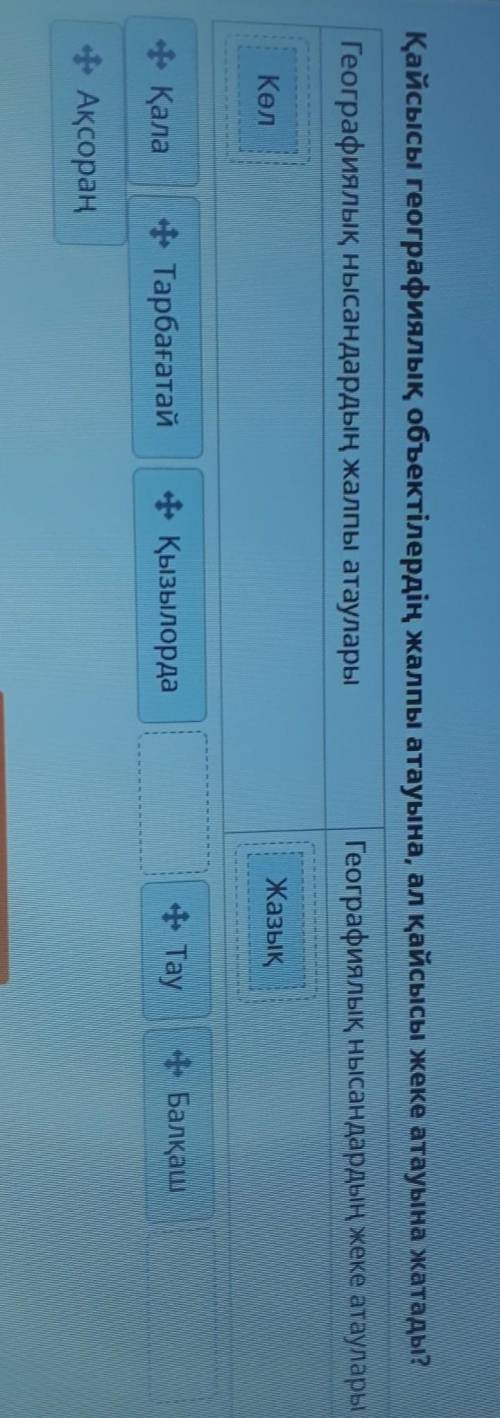 Қайсысы географиялық объектілердің жалпы атауына, ал қайсысы жеке атауына жатады? Географиялық нысан