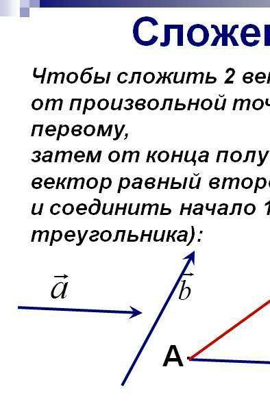 Правильно сложения векторов​