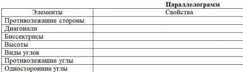 Основываясь на выводы заполнить таблицу, используя в предложениях слова: стороны параллельны, не пар