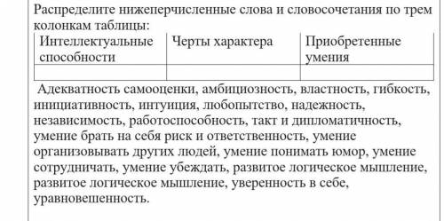 Распределите нижеперчисленные слова и словосочетания по трем колонкам таблицы