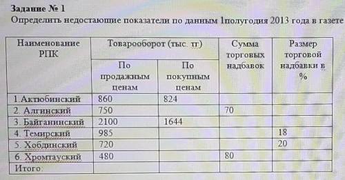 определить недостающие показатели​