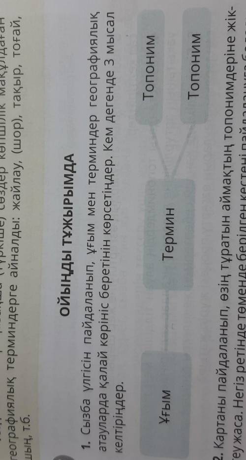 Сызба үлгісін пайдаланып, ұғым мен терминдер географиялық атауларда қалай көрініс беретінін көрсетің