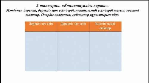 2-тапсырма. «Концептуалды карта». Мәтіннен деректі, дерексіз зат есімдерді, көптік мәнді есімдерді т