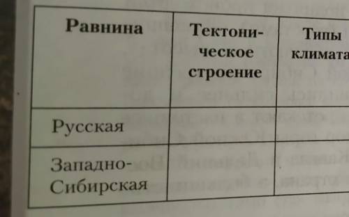 ГЕОГРАФИЯ 9 КЛАСС АЛЕКСЕЕВ, 2 параграф 6 номер ​