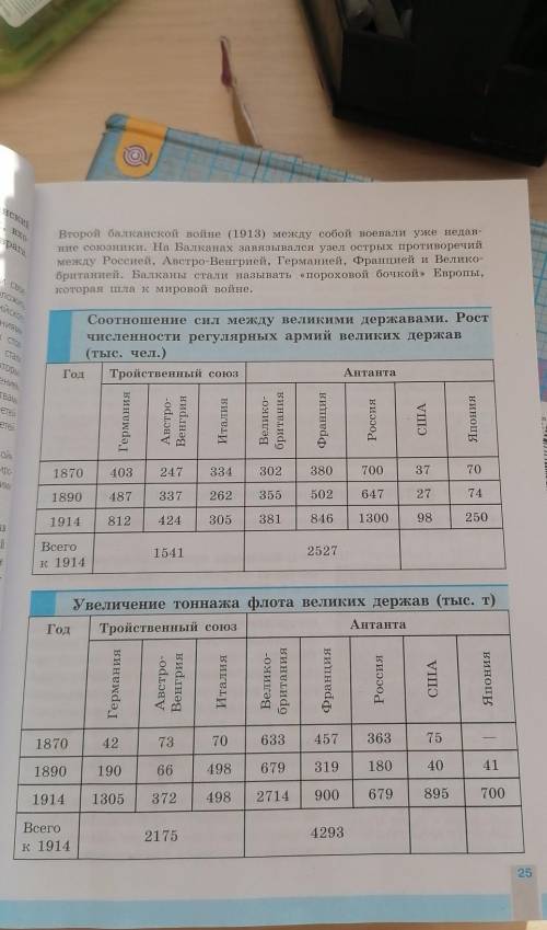 Нужно сделать графики по этим таблицам. Истерика уже потому что не ебу как делать. ​