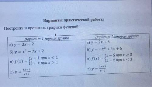 Построить и прочитать графики функций. ТОЛЬКО 2 ВАРИАНТ. Нарисуйте все графики и выполните все задан