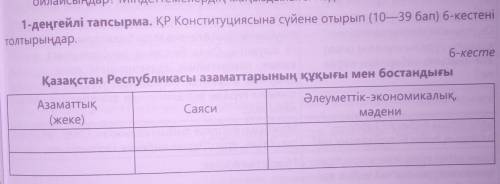 ҚР Конституциясына сүйене отырып (10-39бап )6-кестені толтырыңдар​