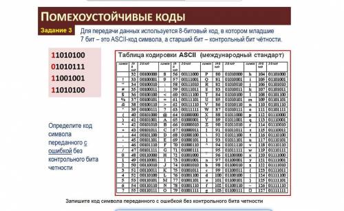 Запишите код символа переданного с ошибкой без контрольного бита четности