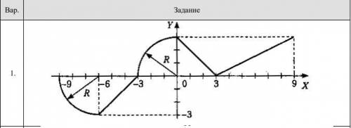 разработать схему алгоритма разветвляющегося процесса. Даны (введены с клавиатуры) координаты точки