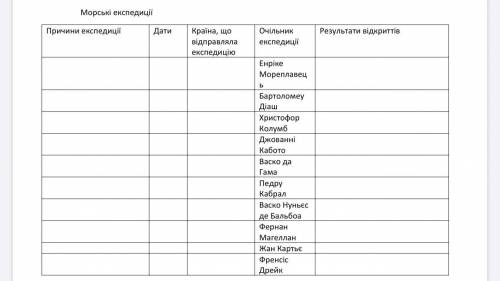 ТАБЛИЦЯ ПО ИСТОРИИ МОРСКИЕ ЕКСПЕДИЦИИ.