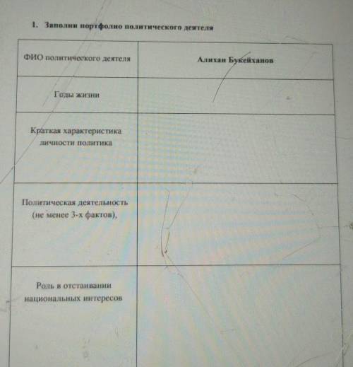 1. Заполни портфолио политического деятеля ФИО политического деятеляАлихан БукейхановГоды жизниКратк