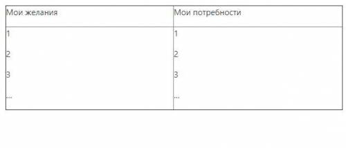 Выписать в тетрадь понятие следующих слов: благотворительность, безвозмездно, духовность, общество.