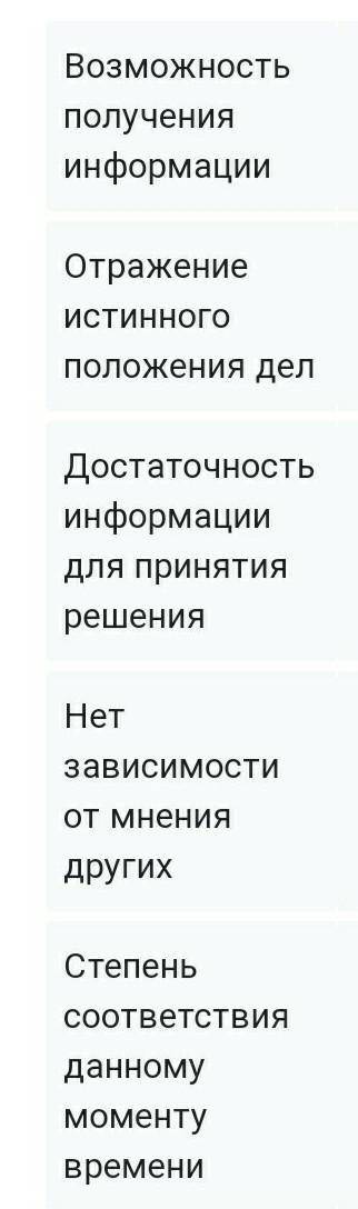 Что из этого является:Актуальность,достоверность,полнота,доступность и объективность