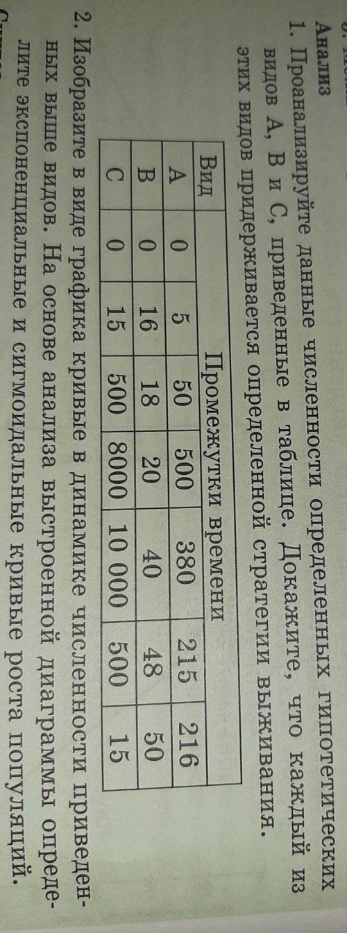 Анализ1.Проанализируйте данные численности определённых гипотетических видов a b c приведённые в таб