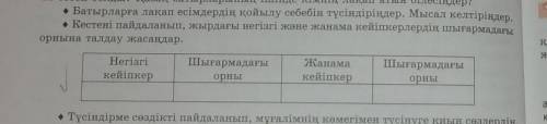 Кестені пайдаланып, жырдағы негізгі және жанама кейіпкерлердің шығармадағы орнына талдау жасаңдар.Не