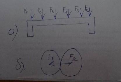 Определите вид силы для а) и б). ​