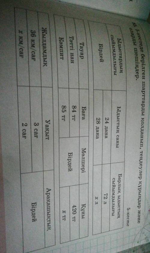 85 5 кестеде берілген шарттарды қолданып теңдеулер құрыңдар және оларды шешіңдер помагите ​