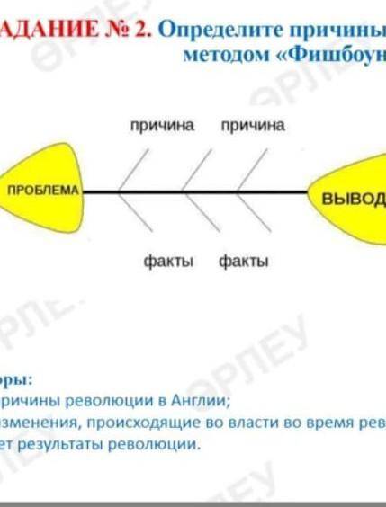 ОПРЕДЕЛИТЕ ПРИЧИНЫ РЕВОЛЮЦИЙ АНГЛИИ МЕТОДОМ ФИШБОУН​