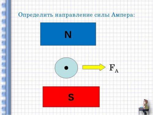 Определить направление силы Ампера