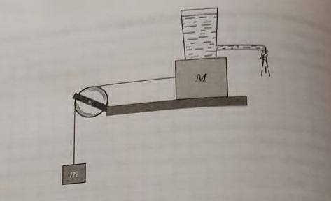 На горизонтальном участке поверхности находится брусок массой М, к котором прикреплено ведро массой