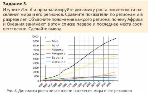 объясните положение каждого региона, почему Африка и Океания занимают в этом списке первое и последн