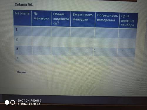 Задание 1. Определите цену деления мензурок 1,2,3 и 4.Определите погрешность измерений.Запишите резу