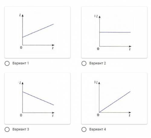 В каком из приведенных ниже графиков представляет собой график зависимости пути от времени при равно