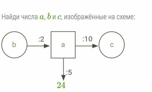 Найди числа а, b и с, изображённые на схеме:​