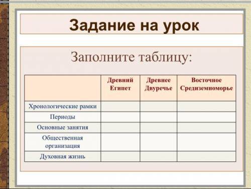 Заполните таблицу восточного Средиземноморья