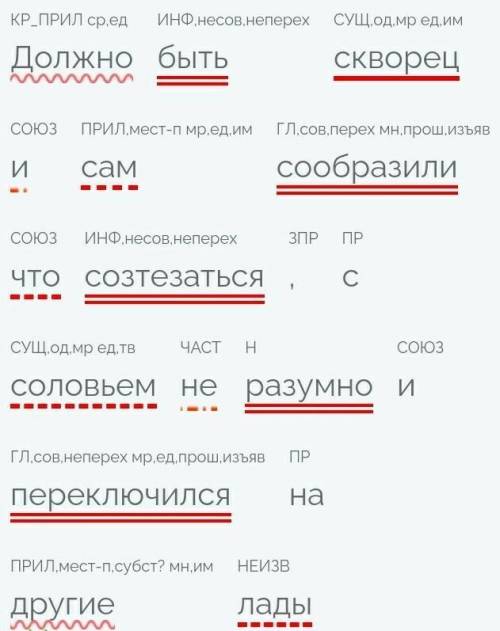 Синтаксический разбор приложенияДолжно быть скворец и сам сообразили что созтезаться, с соловьем не