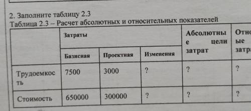 Це 2. Заполните таблицу 2.3Таблица 2.3 - Расчет абсолютных и относительных показателейЗатратыАбсолют