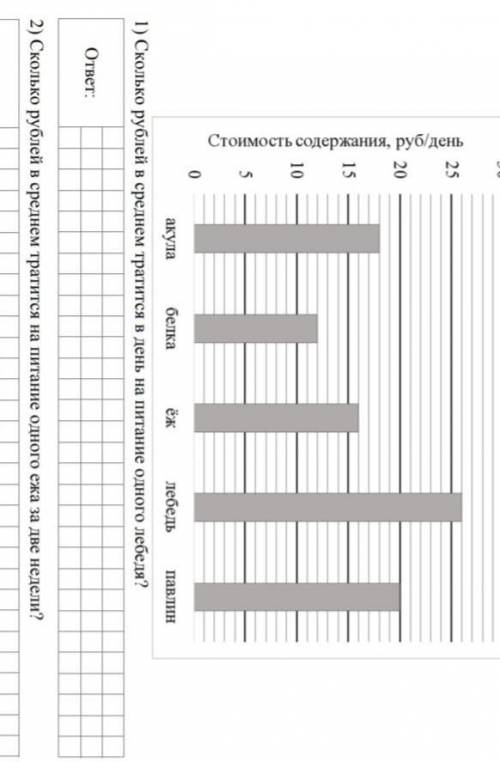 сколько рублей в среднем тратится на питание одного лебедя в день и сколько на одного ежа за две нед