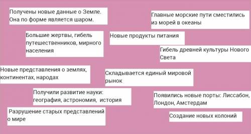 распределить высказывания из файла на две группы: Положительные стороны географических открытий,