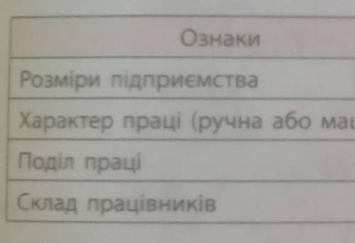 11. Пригадайте особливості організації праці в середньовічній ремісничій майстерні й порівняйте їх і