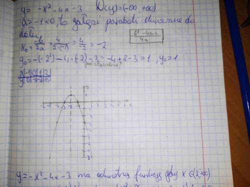 как найти обратную функцию у y=-x^2-4x-3 Я начал решать и для решение требуется перевести (вроде ста