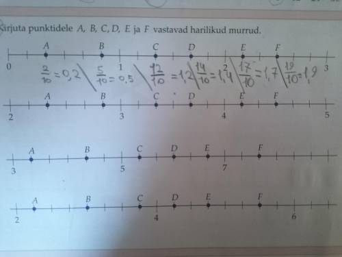 Запишите обычные дроби, соответствующие точкам A, B, C, D и F.