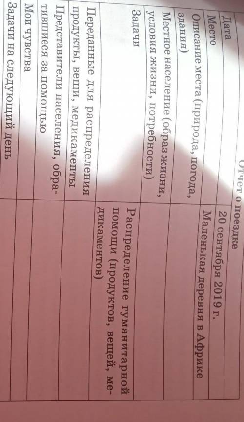 Рекомендации по состав о поездке см. на с. 249Отчет о поездкеДата20 сентября 2019 г.МестоМаленькая д