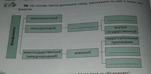 Русский язык 9 клас заполнить таблицу .УПРАЖНЕНИЕ 9ВЗаранее