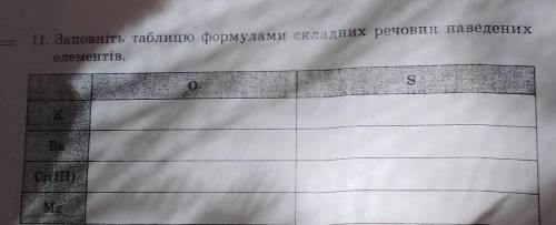 11. Заповніть таблицю формулами складних речовин наведених елементів,SCr(III)12. Үстановіть відповід