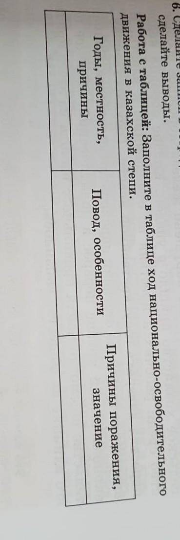 Сделайте выводы. Работа с таблицей: Заполните в таблице ход национально-освободительногодвижения в к