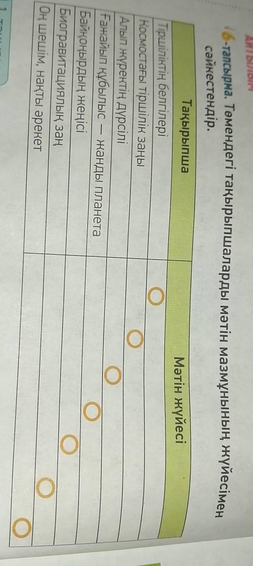 АЙТЫЛЫМ 6-тапсырма. Төмендегі тақырыпшаларды мәтін мазмұнының жүйесіменсәйкестендір.iш ийесі​