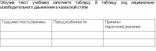 1.Изучив текст учебника заполните таблицу. В таблицу ход национально-освободительного двыижения в ка