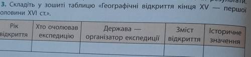 Результа ати.13. Складіть у зошиті таблицю «Географічні відкриття кінця XV першоїполовини XVI ст.».Р