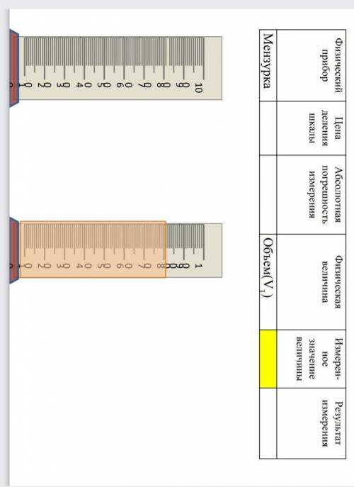 Запишите значения цену деления мензурки и погрешность в таблицу. В мензурку налита вода, определите