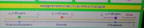 Найди время и место встречи поездов. 9 класс ФИЗИКА Объясните задачу со схемой! Сама задача во вложе