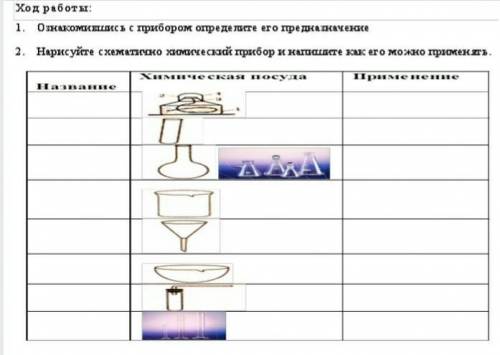 Ребят скижите названия Если вас не затруднит можете и объяснить применение .​